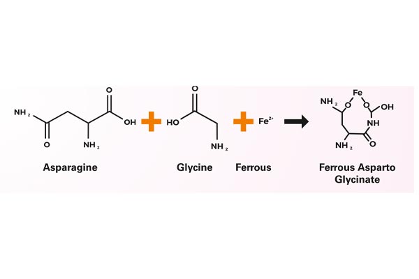 Product-Formula